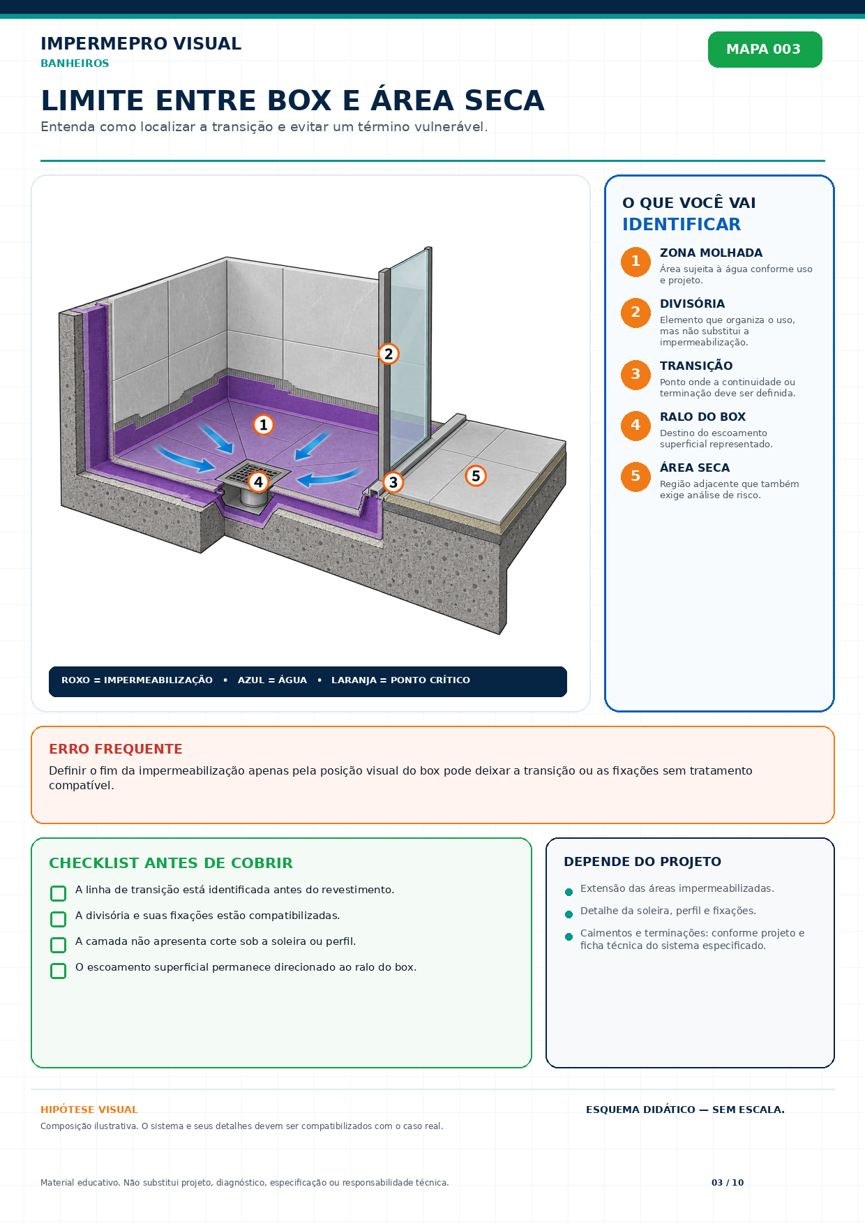 Mapa 003 — Limite entre box e área seca